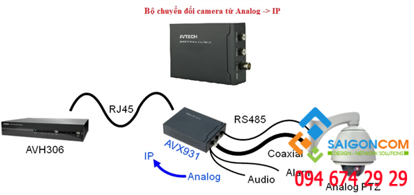 Converter chuông analog thành IP