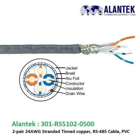 Cáp tín hiệu RS485 Alantek 2 pair 24AWG (301-RS5102-0500)
