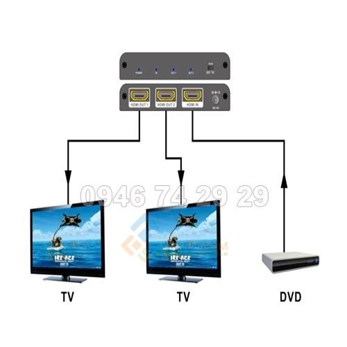 Bộ chuyển HDMI sang quang 1080P HDMI/DVI/VGA/KVM Over Fiber Extender