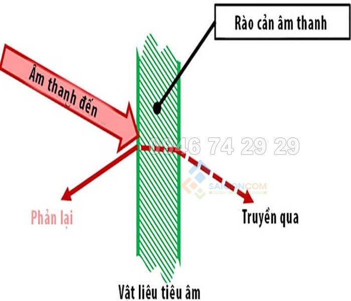 tam op 1