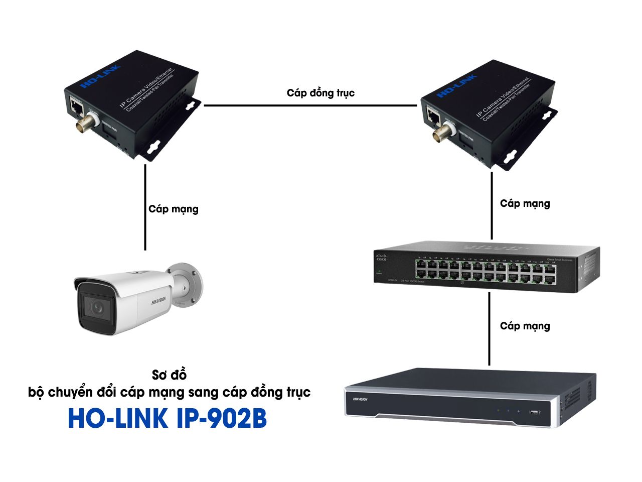 sơ đồ bộ chuyển đổi cáp mạng sang cáp đồng trục Ho-link IP-902B